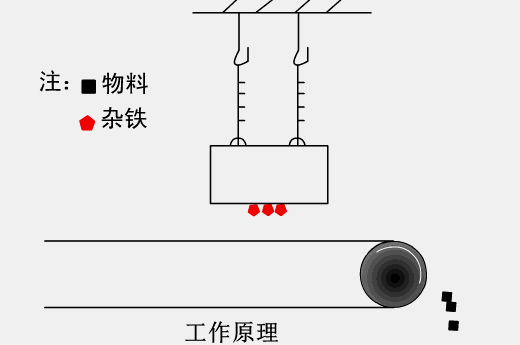除铁器的基本结构